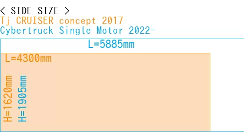 #Tj CRUISER concept 2017 + Cybertruck Single Motor 2022-